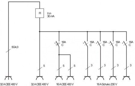 BSV 4 IP44 2m H07RN-F5G4.0 1x32A mobiler Stromverteiler + 2x16A