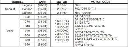 Motor-Einstellwerkzeug-Satz f&uuml;r Renault, Volvo, Ford 16V, 20V Benzin