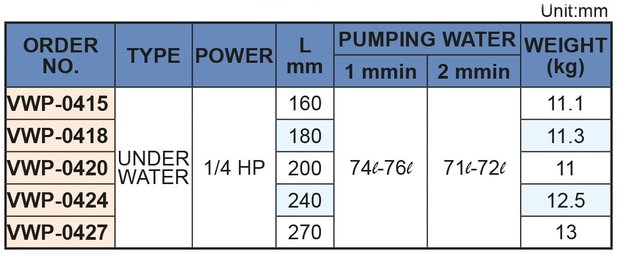 Kühlmittelpumpe, Einbaulänge 180 mm, 0,18 kw, 230V