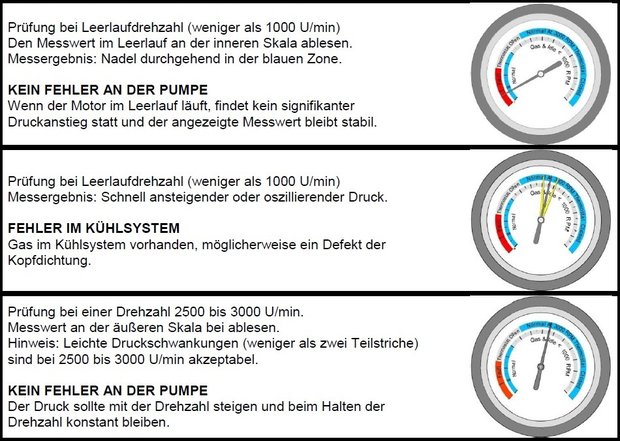 Wasserpumpen-Tester-Satz 8-tlg