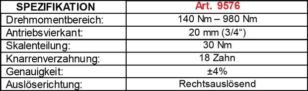 Drehmomentschlüssel 20 mm (3/4) 140 - 980 Nm