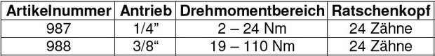 Drehmomentschlussel Abtrieb Außenvierkant 6,3 mm (1/4) 2 - 24 Nm