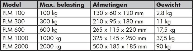 Hebemagnet 0,6 Tonnen