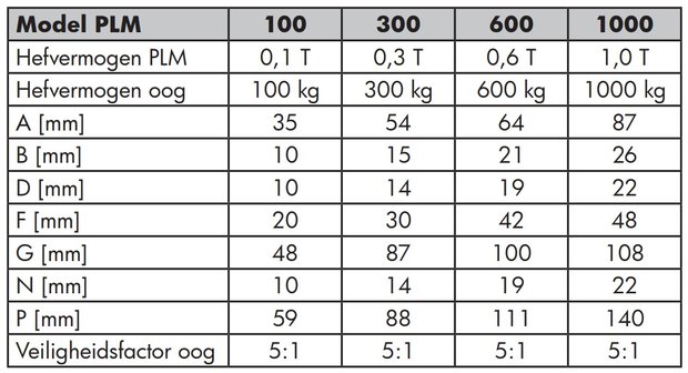 Hebemagnet 0,6 Tonnen