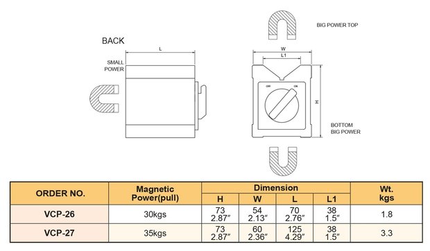 Magnetischer Prisma-Block - Zugkraft 50 KGF