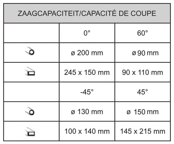 Stationare Bandsage - Durchmesser 200 mm -45°/+60°