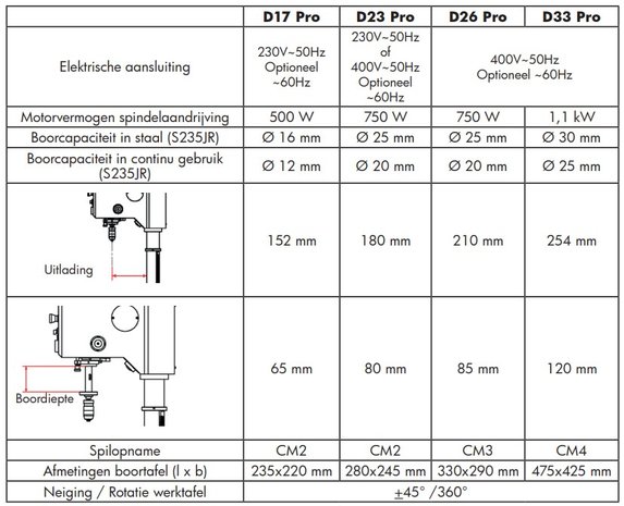 Tischbohrmaschine, Durchmesser 25 mm