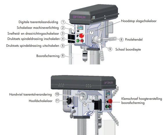 Tischbohrmaschine vario Durchmesser 24 mm 3x400V