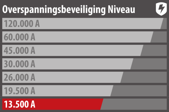 13.500A Uberspannungsschutz-Steckdosenleiste 5-fach schwarz lichtgrau 2,5m H05VV-F 3G1,5