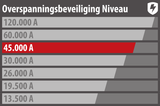 60.000A Uberspannungsschutz-Steckdosenleiste 6-fach schwarz lichtgrau 3m H05VV-F 3G1,5 19 Format