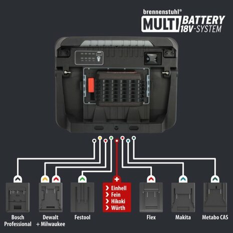 Professional Multi Battery LED Akku Baustrahler 3000 MA, 3150lm, IP65
