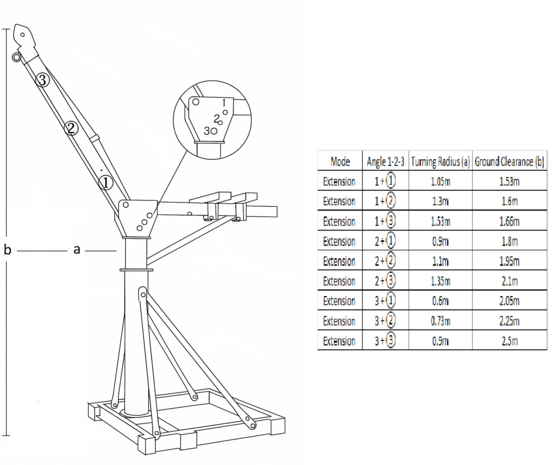 Baukran 500 kg 25 m elektrisch 230V – 360° Drehung
