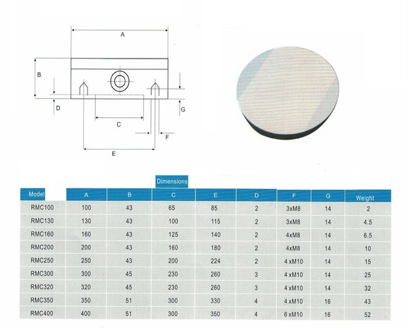 Plato magnetico permanente redondo diametro 160 mm