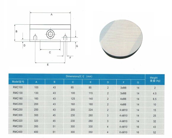 Runder Permanent-Magnetspannfutter Durchmesser 200 mm