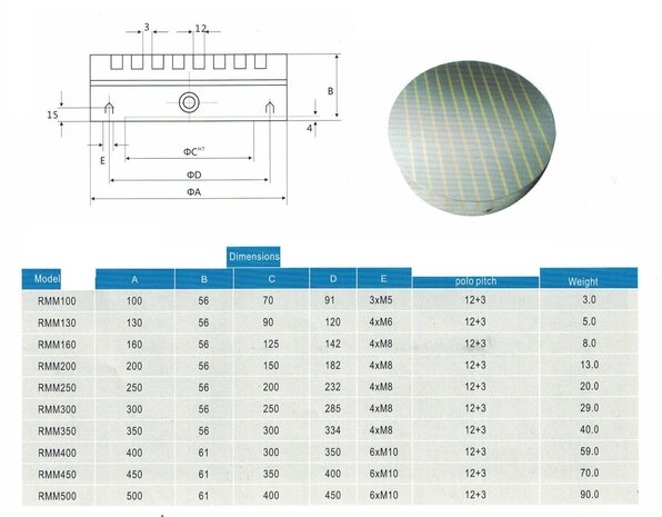 Runder Permanent-Magnetspannfutter 160 mm 8 kg