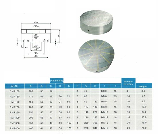 Rundes Permanent-Magnetspannfutter 200 mm 13 kg