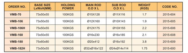Magnetfu&szlig; Spannkraft 100 kg