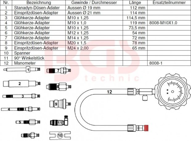 Kompressionstester für Dieselmotoren