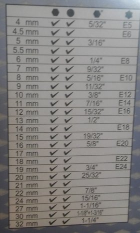 Steckschlüssel-Einsatz-Satz Gear Lock Antrieb Innenvierkant 12,5 mm (1/2) 19-tlg