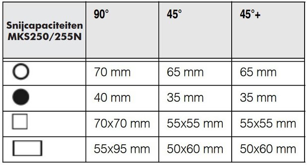 Trimmen - ø 250/275 MKS250N, 83kg