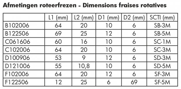 Roteerfrezenset Karbid 8Pcs