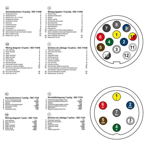 Steckertester 7-polig 12V