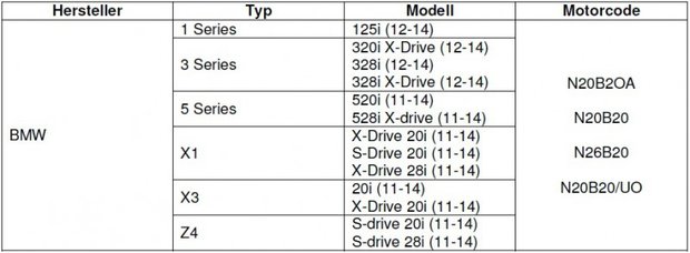 Motor-Einstellwerkzeug-Satz fur BMW N20, N26 10-tlg