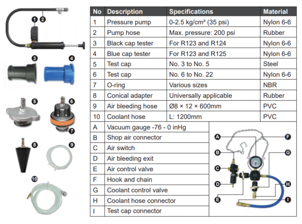 Adapter Nr. 9 für Kühlsystem-Abdruck und Prüfgerät für VW Audi