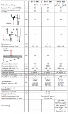 Säulenbohrer - Variodurchmesser 32mm