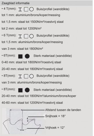 Kreuzschnittklinge DM05, Zähne 200