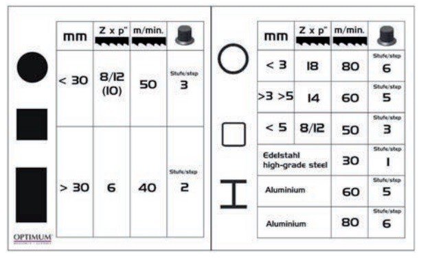 Tragbare Bandsäge - Variodurchmesser 90mm