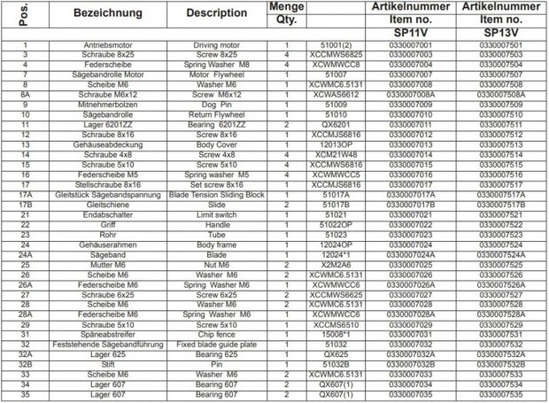 Tragbare Bandsäge - Variodurchmesser 90mm