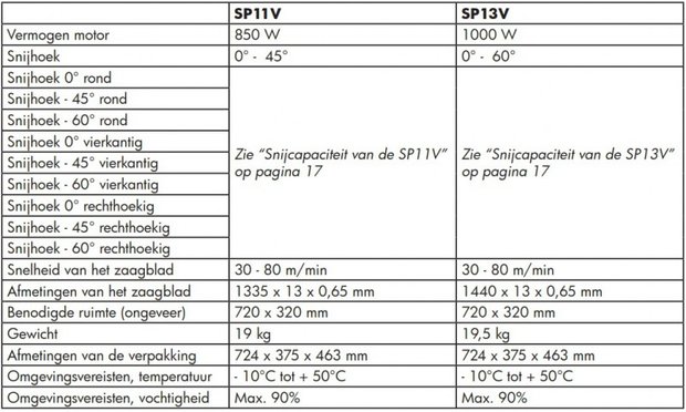 Tragbare Bandsäge - Variodurchmesser 125 mm, 1x230V