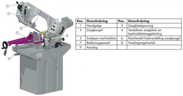 Stationäre Bandsäge variabler Durchmesser 225mm