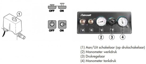 Kompaktbaukompressor hos 10 bar, 10 Liter