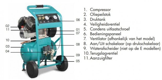 Mobiler Baukompressor mit 10 bar, 20 Liter