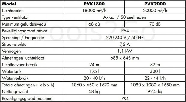 Industrieventilator 18000m³/h 175 Liter