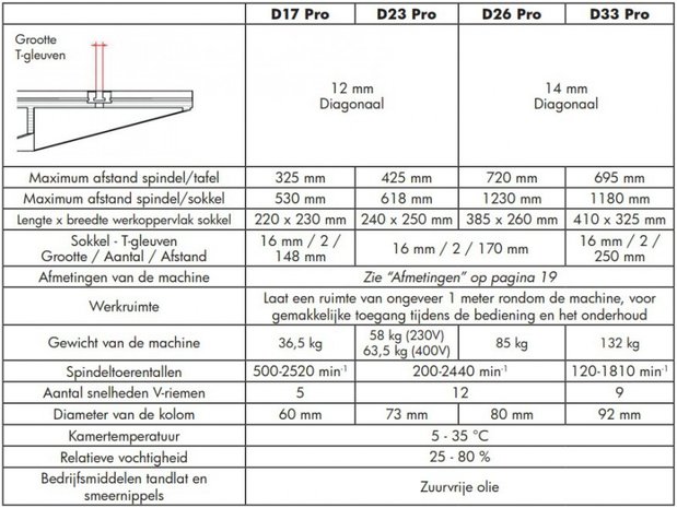 Tischbohrdurchmesser 25mm - 615x330x1015mm