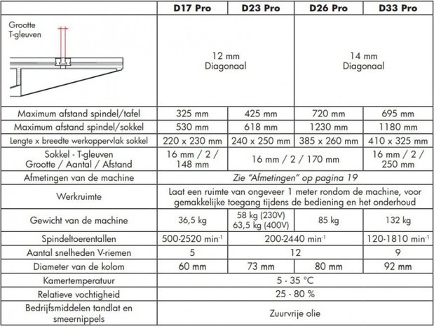 Tischbohrdurchmesser 25mm - 615x330x1015mm