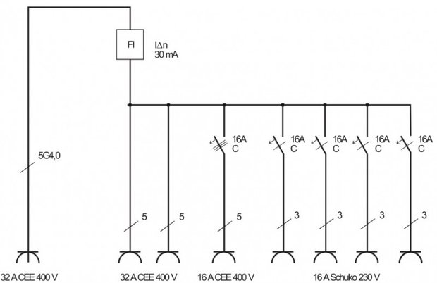 BSV 4 IP44 2m H07RN-F5G4.0 2x32A mobiler Stromverteiler + 1x16A