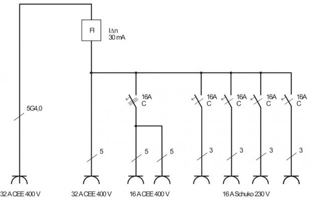 BSV 4 IP44 2m H07RN-F5G4.0 1x32A mobiler Stromverteiler + 2x16A