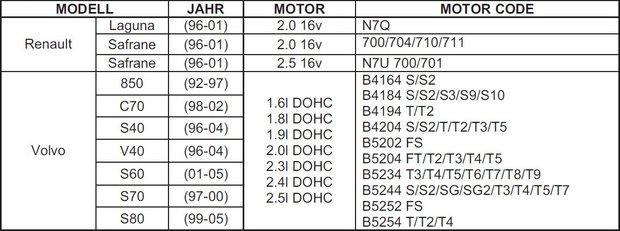 Motor-Einstellwerkzeug-Satz für Renault, Volvo, Ford 16V, 20V Benzin
