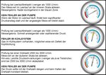 Wasserpumpen-Tester-Satz 8-tlg