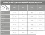 Industrielles Kuhlgeblase 40000m³/h 260l