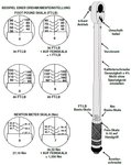 Drehmomentschlussel Abtrieb Außenvierkant 6,3 mm (1/4) 2 - 24 Nm