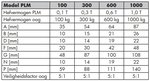 Hebemagnet 0,1 Tonne