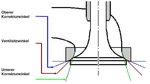 Ventilfraser-Satz 14-tlg