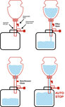 Bremsflussigkeits-Nachfullflasche 1 l