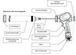 Profi-Akku-Kartuschenpresse li-Ion 10,8 V