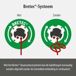Garant G Bretec IP44 Gartenkabeltrommel 23 + 2m AT-N05V3V3-F3G1,5 V1